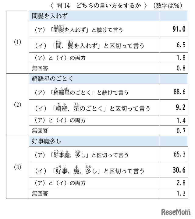 言い回しを調査（「間髪を入れず」「綺羅星のごとく」など）