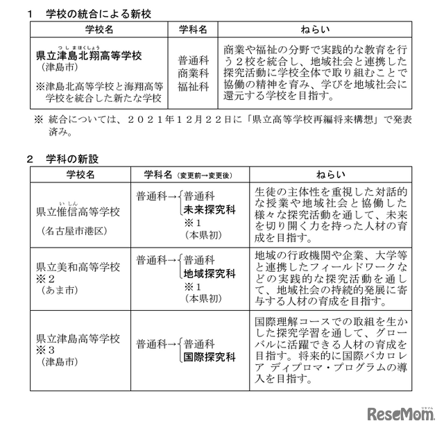 2025年度実施、学校の統合による新校および学科の新設について