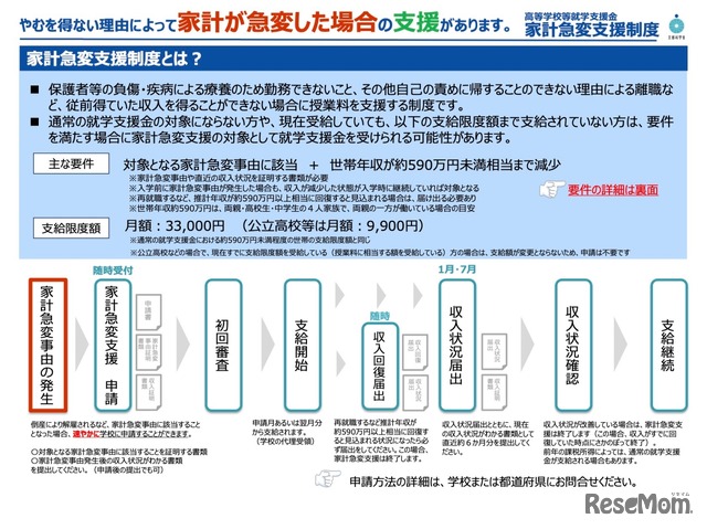 高等学校等就学支援金（家計急変支援制度）