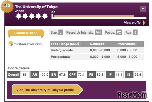 東京大学