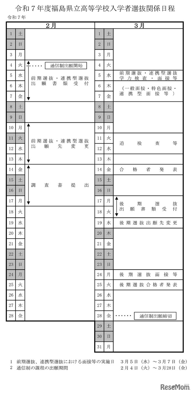 2025年度（令和7年度）福島県立高等学校入学者選抜関係の日程