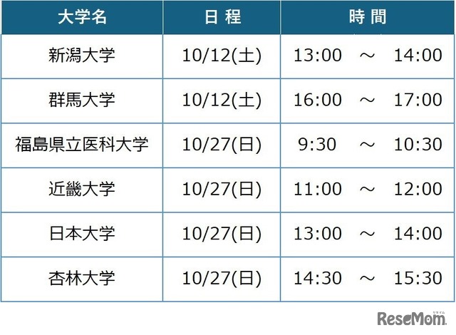 医学部医学科セミナー　開催日程