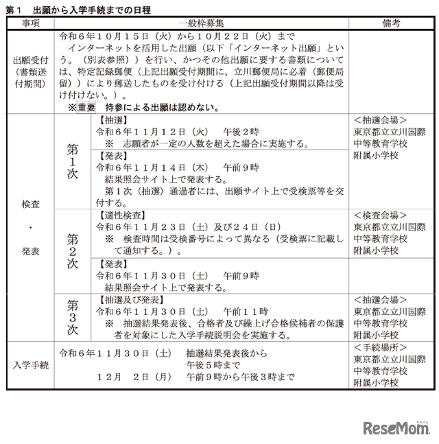 一般枠募集、出願から入学手続までの日程