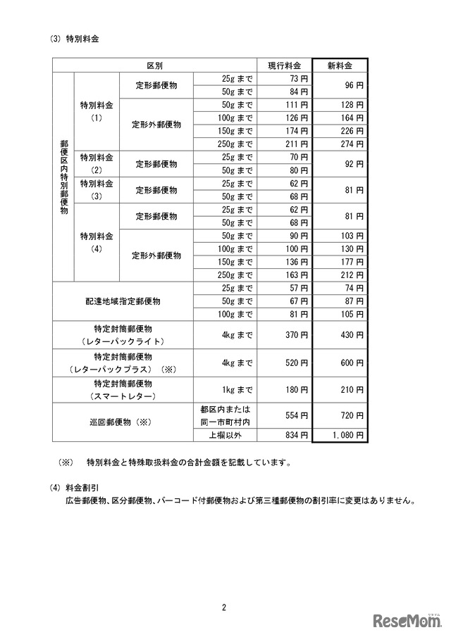 変更前後の料金の一覧