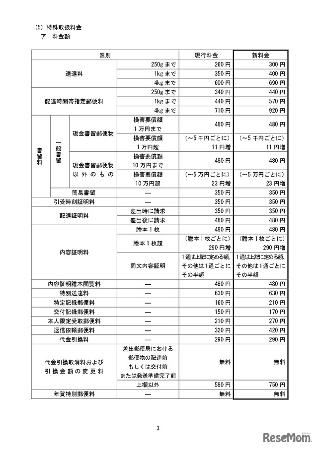 変更前後の料金の一覧