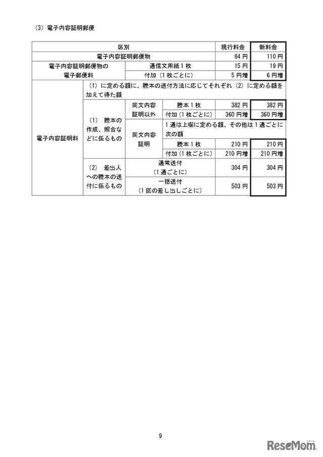 変更前後の料金の一覧