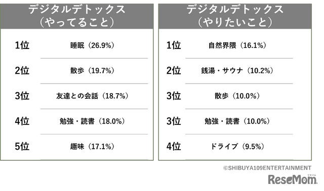 あなたの考え方としてあてはまるものは？