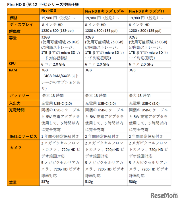 Fire HD 8 (第12世代)シリーズ スペック表