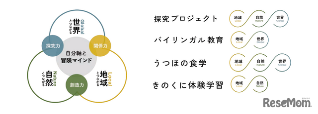 うつほの杜学園とは