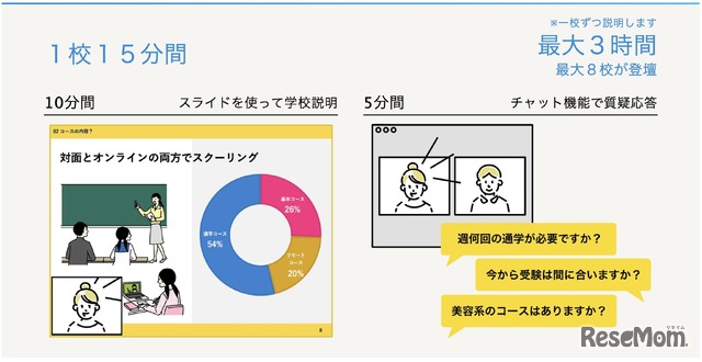 各エリアの通信制高校を一度に比較検討できる