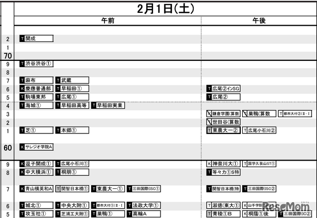 首都圏9月19日版・男子2月1日