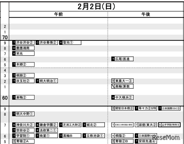 首都圏9月19日版・男子2月2日