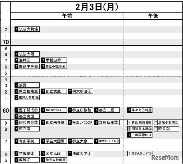 首都圏9月19日版・男子2月3日