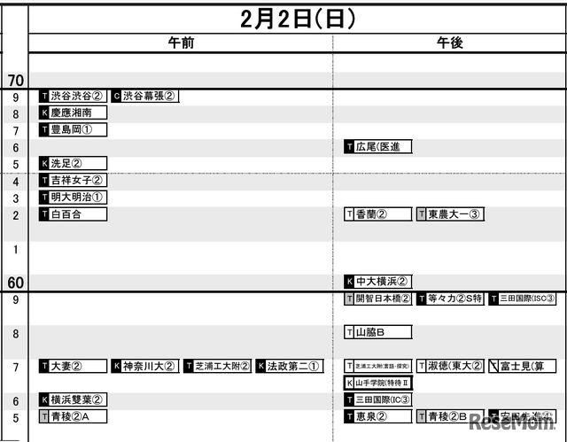 首都圏9月19日版・女子2月2日