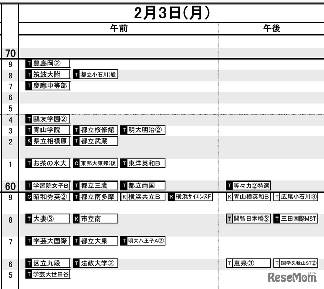 首都圏9月19日版・女子2月3日