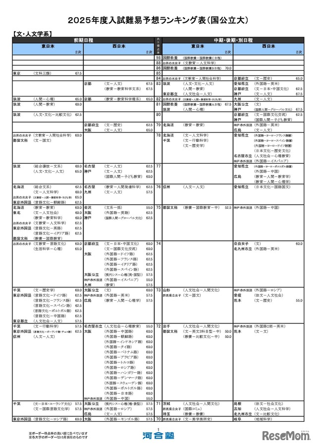 文・人文学系