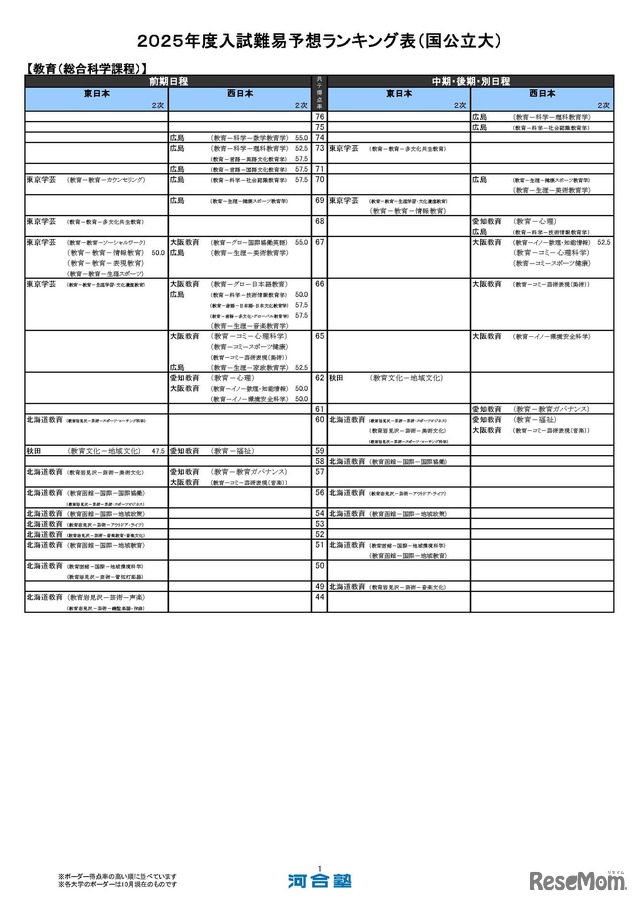 教育－総合科学課程