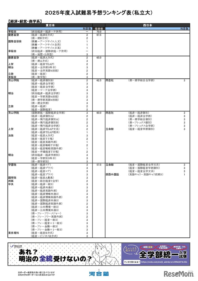 経済・経営・商学系