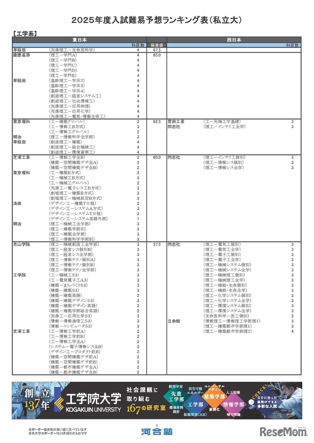 工学系