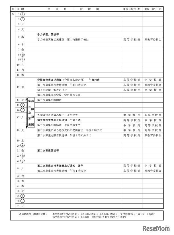 入学者選抜関係日程等