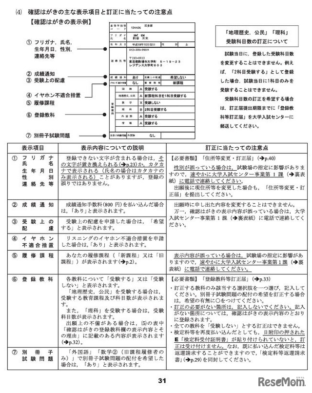 確認はがきのおもな表示項目と訂正にあたっての注意点