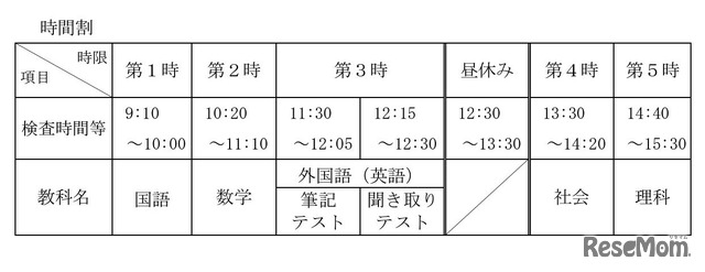 学力検査の時間割