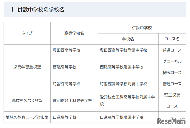 併設中学校の学校名