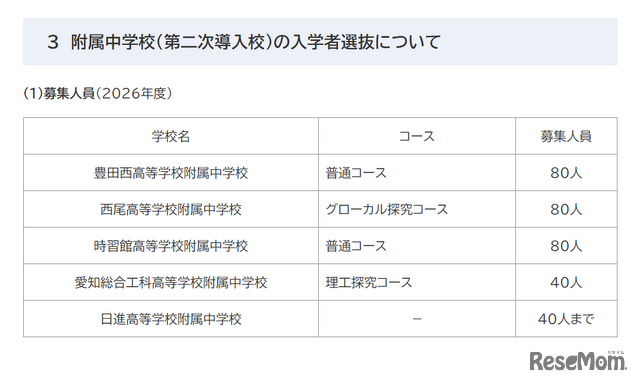 附属中学校（第二次導入校）の入学者選抜について