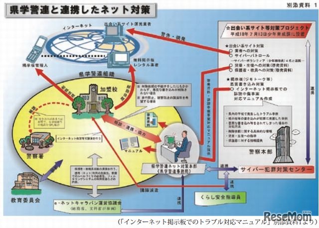 学校・警察連絡協議会と連携したネット対策（神奈川県警察の例）