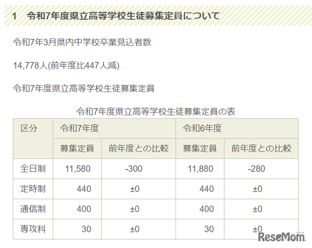 令和7年度県立高等学校生徒募集定員