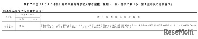 後期（一般）選抜における「第1選考後の選抜基準」