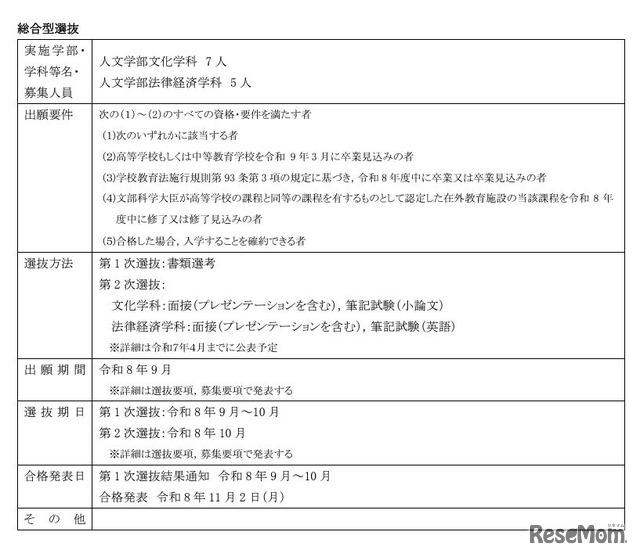 総合型選抜（人文学部）