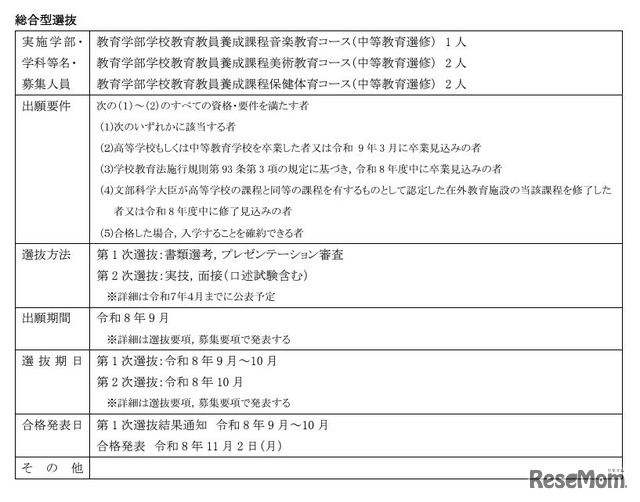 総合型選抜（教育学部）