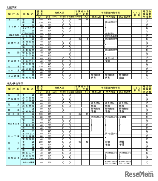 令和7年度（2025年度）鹿児島県公立高等学校入学者選抜方法案内