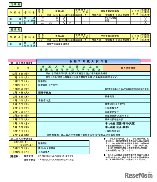 令和7年度（2025年度）鹿児島県公立高等学校入学者選抜方法案内