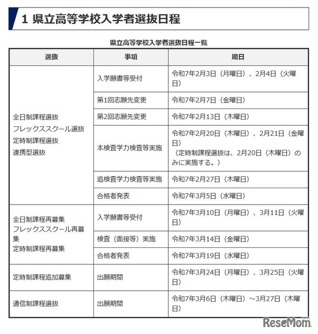 令和7年度県立高等学校入学者選抜日程