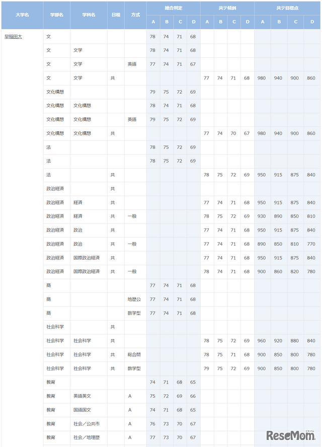 早稲田大学