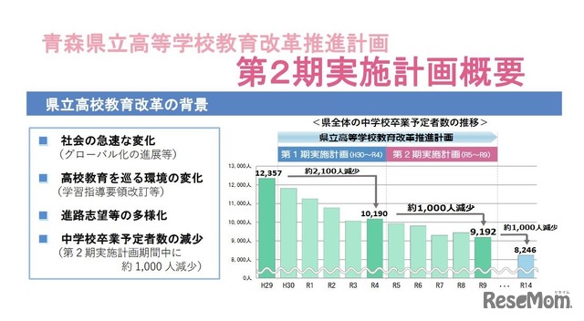 県立高校教育改革の背景