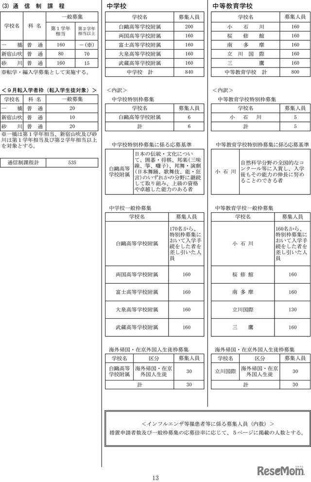 令和7年度都立高等学校等第一学年生徒募集人員-13