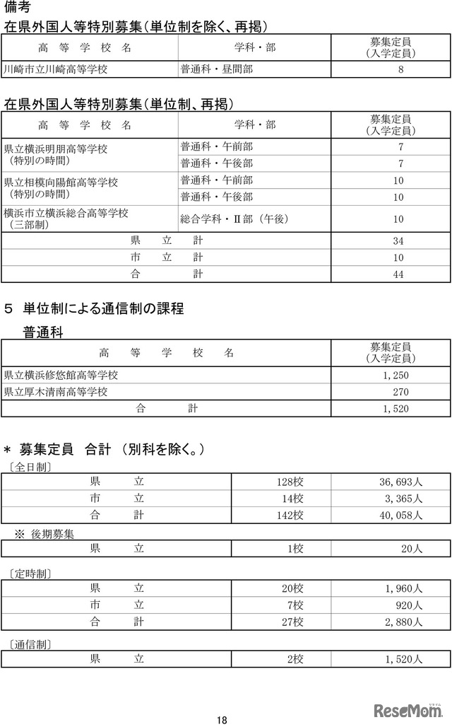 令和7年度神奈川県公立高等学校生徒募集定員数-18