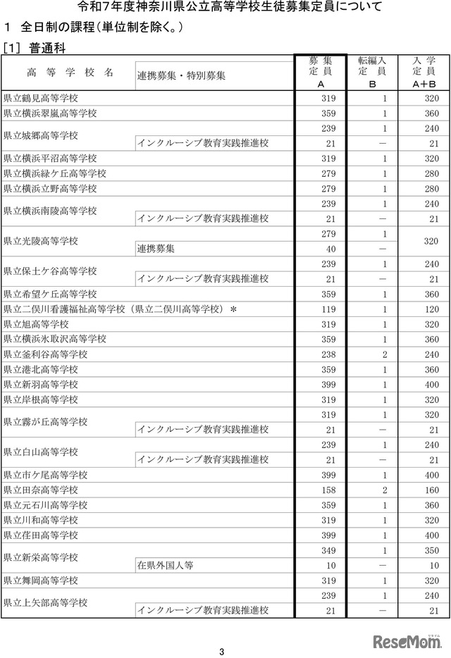 令和7年度神奈川県公立高等学校生徒募集定員数-3