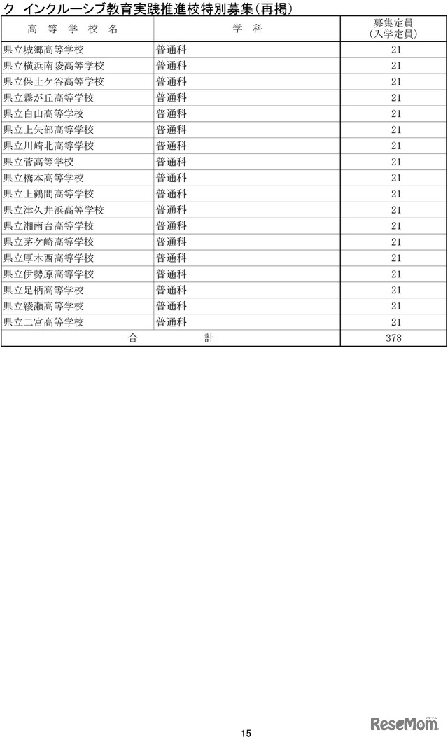 令和7年度神奈川県公立高等学校生徒募集定員数-15