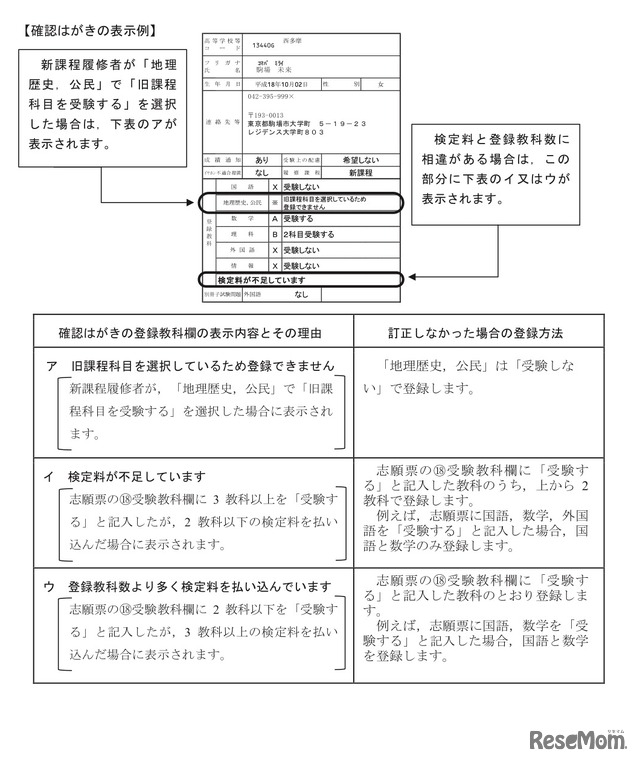 出願上の不備がある場合の取扱い