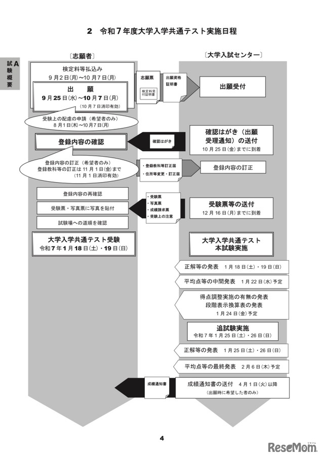 令和7年度 大学入学共通テスト実施日程