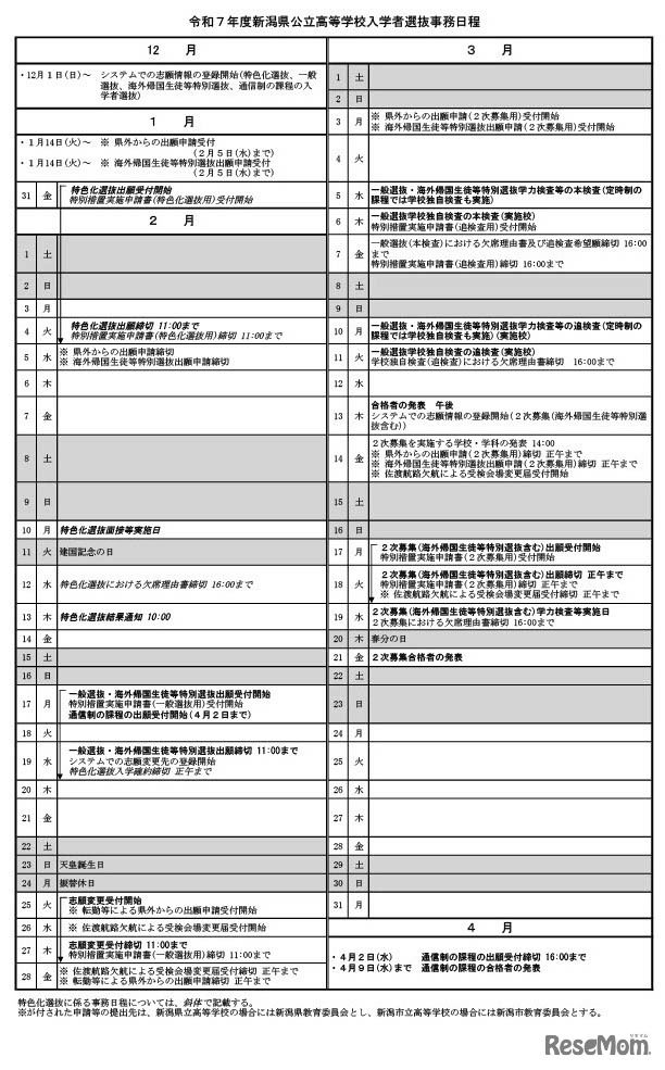 令和7年度新潟県公立高等学校入学者選抜事務日程