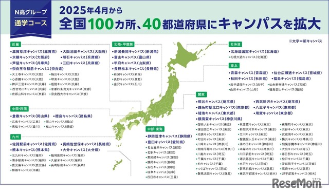 全国100か所40都道府県にキャンパスを拡大