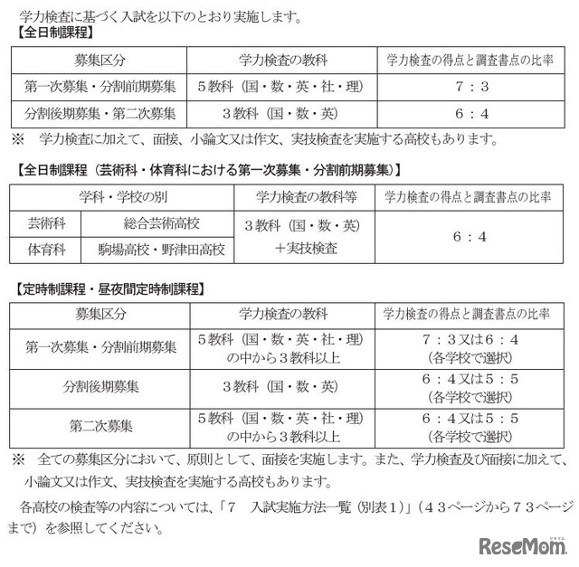 学力検査に基づく入試