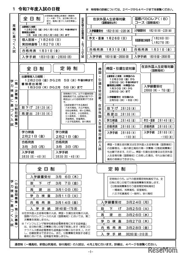 令和7年度入試の日程