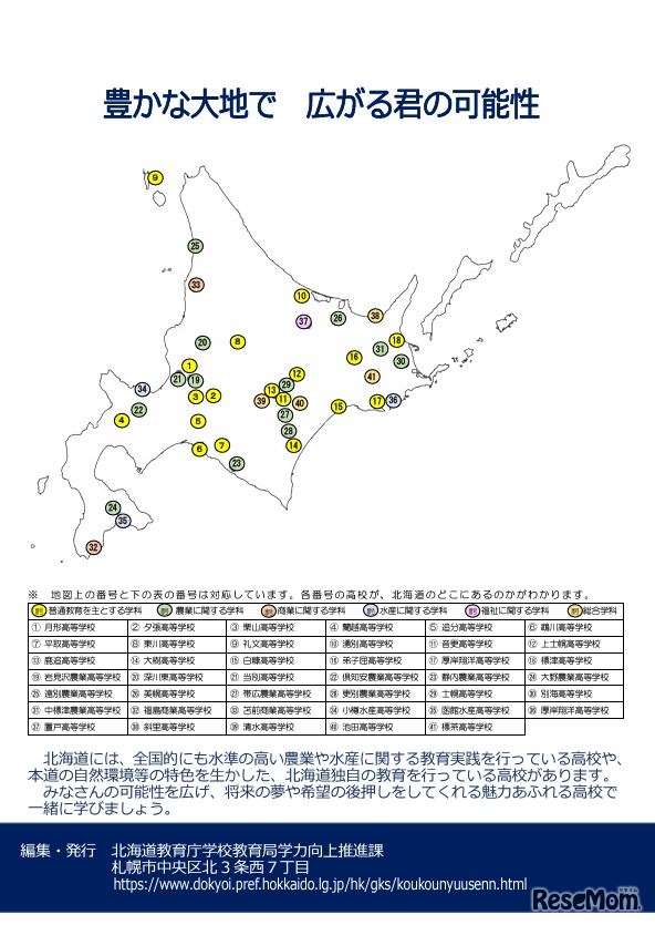 道立高等学校への道外からの出願 対象校の分布