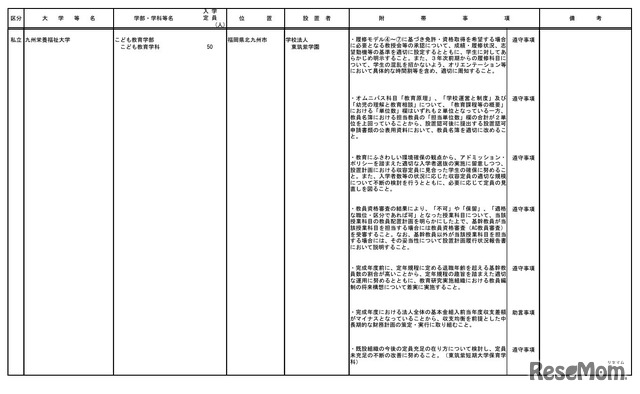 学部を設置するもの＜2校＞